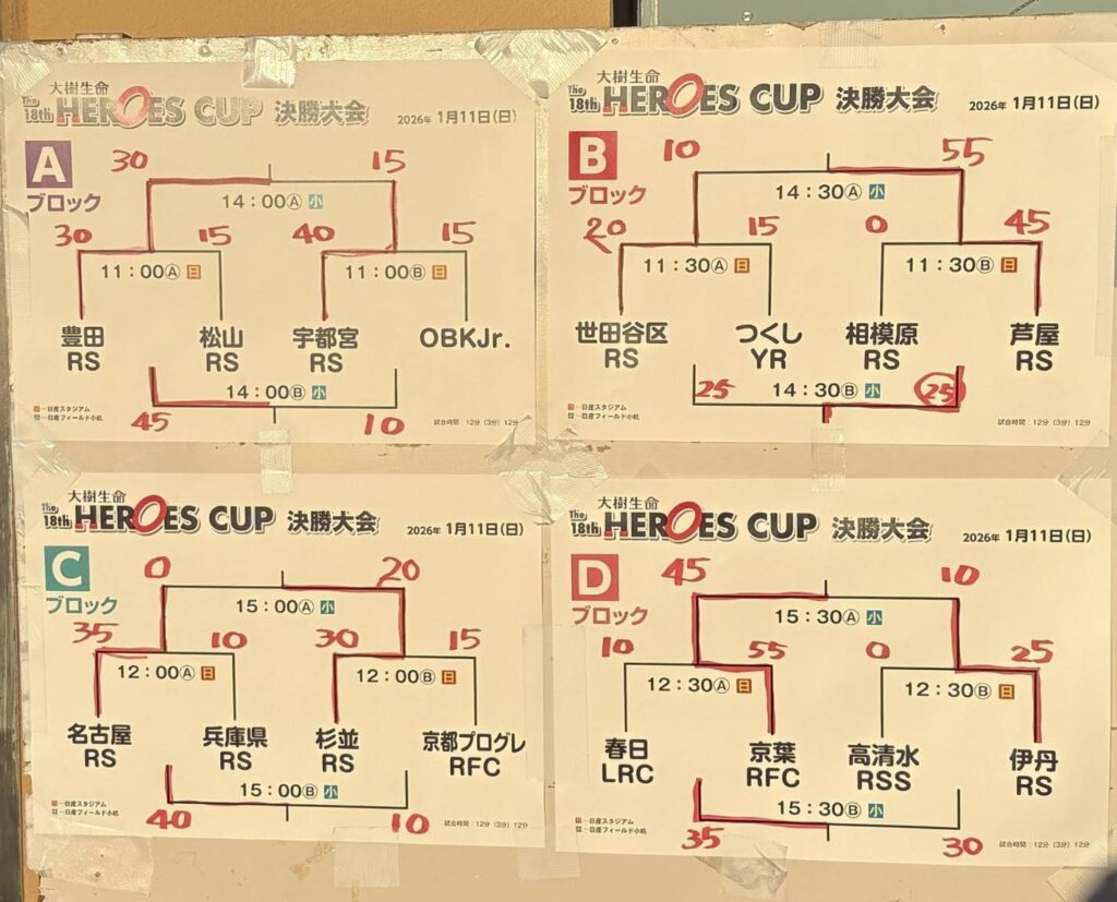 ヒーローズカップ(小学6年) 小学生高学年の全国大会です @ 日産スタジアム、日産フィールド小机