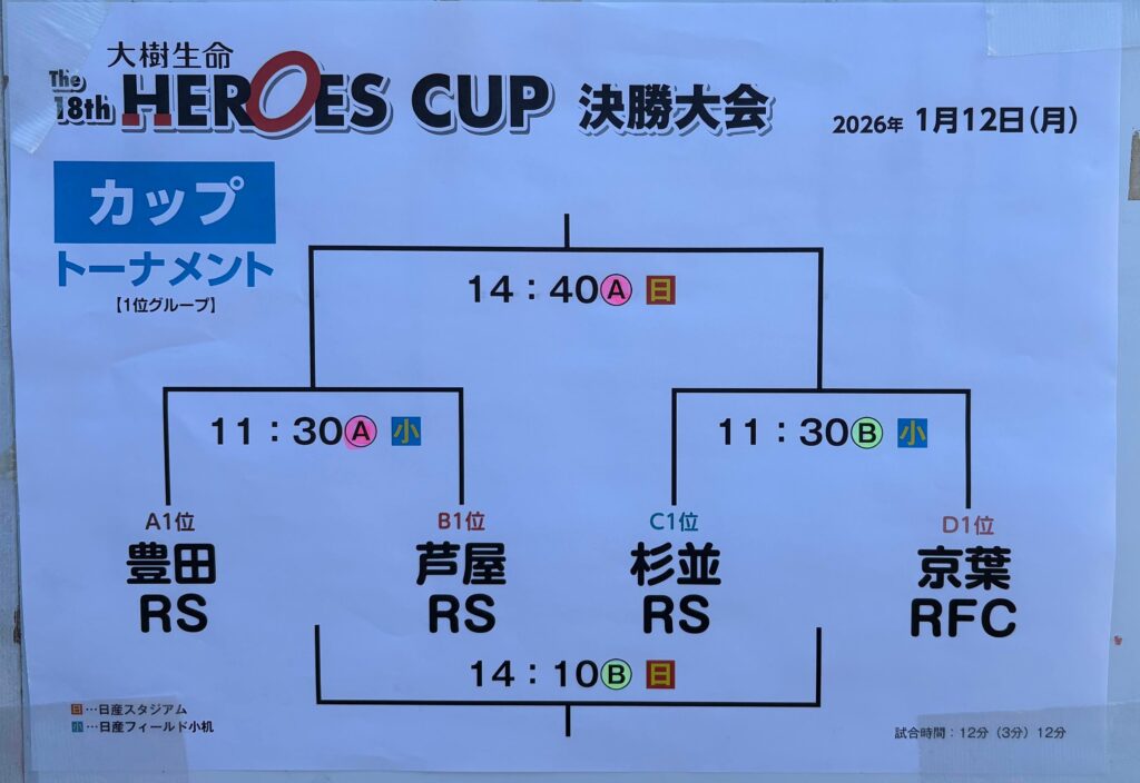 ヒーローズカップ(小学6年) 小学生高学年の全国大会です @ 日産スタジアム、日産フィールド小机