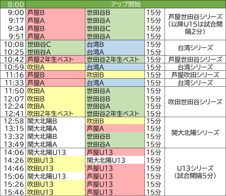<中学>御所遠征 @ 奈良県立御所実業高等学校
